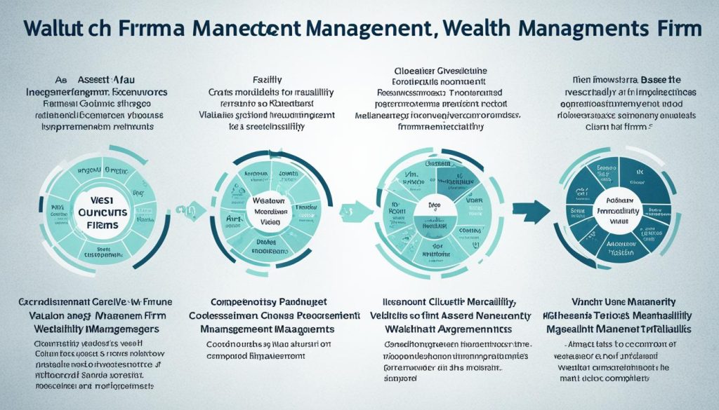 Valuation Methods for Wealth Management Firms